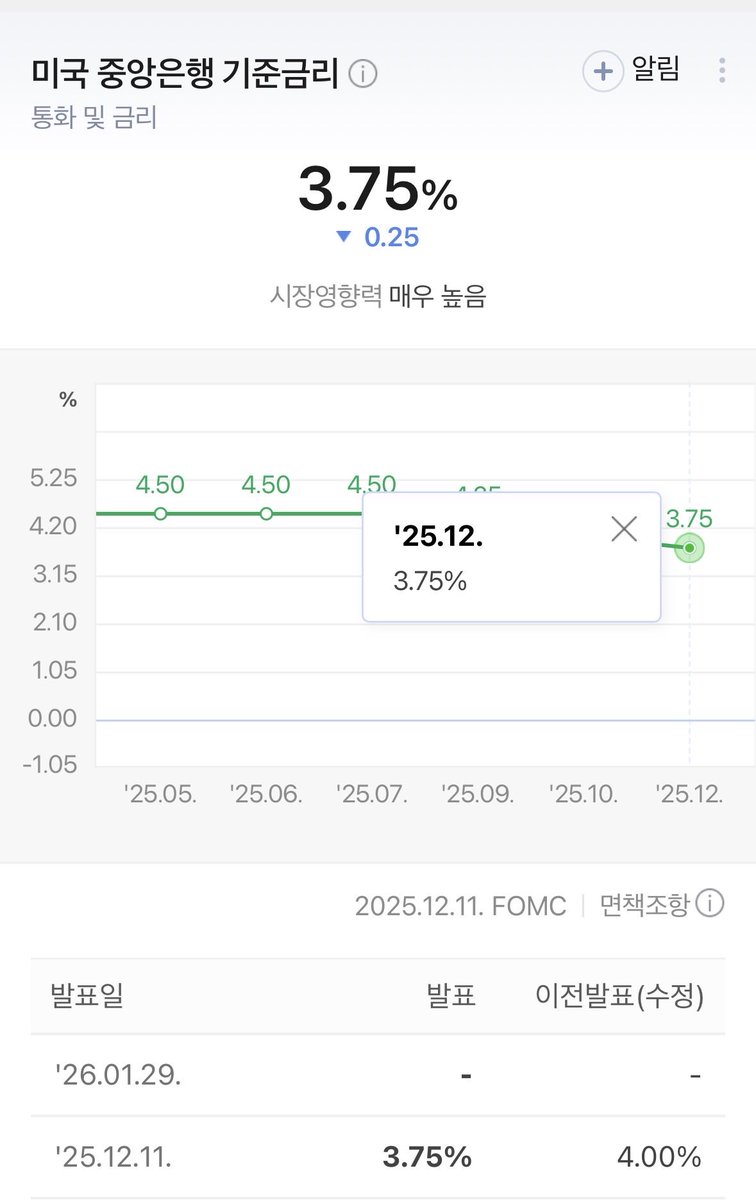 미국은 1월 29일에 금리 동결일지요?😥