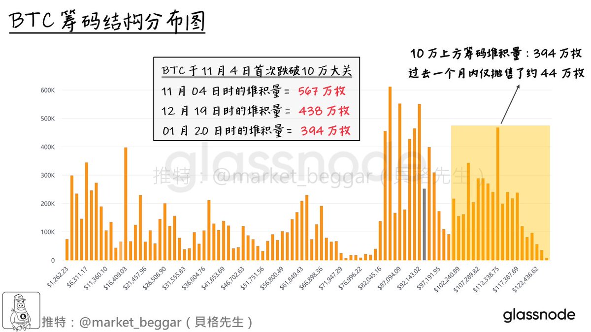 貝格先生🐢 tweet media