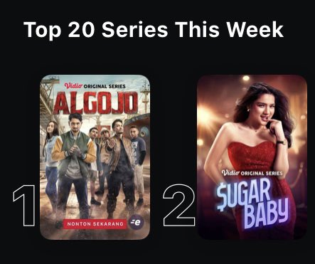 Thatatata123's tweet photo. Tiga OTT yg berbeda,,tiga2nya original series,,dan tiga2nya bisa jadi no.1…
Proud 👏🏻
Congrats #AryaSaloka ,,all cast and crew..
Sebuah pembuktian bisa ambil peran yg berbeda dan dgn lawan main yg berbeda, namun tetap mampu memberikan perform terbaik sehingga banyak yg nonton. https://t.co/T4PgAHBsAq