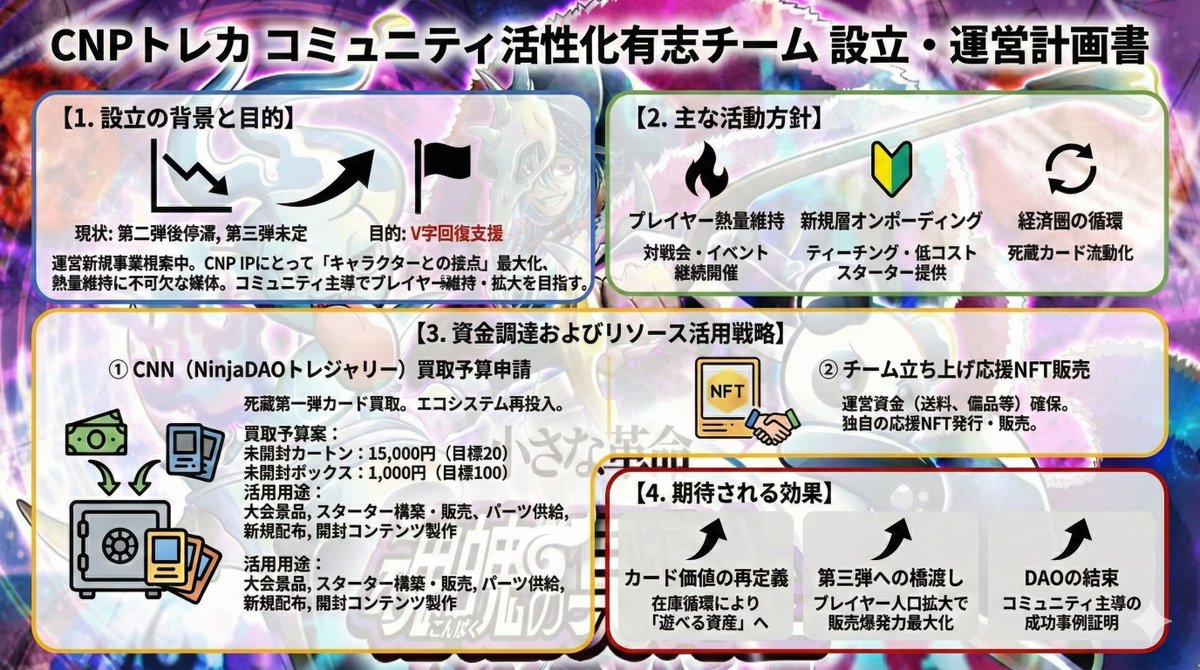 【3000枚限定】CNPトレカ付属　ジャズ奏者のように働こう　イケハヤ本 3000枚限定】CNPトレカ付属 ジャズ奏者のように働こう イケハヤ本 3000