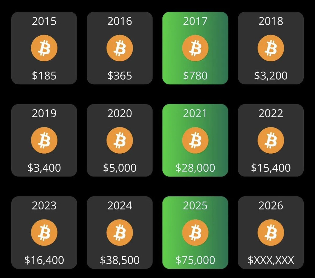 WiseStacker tweet media