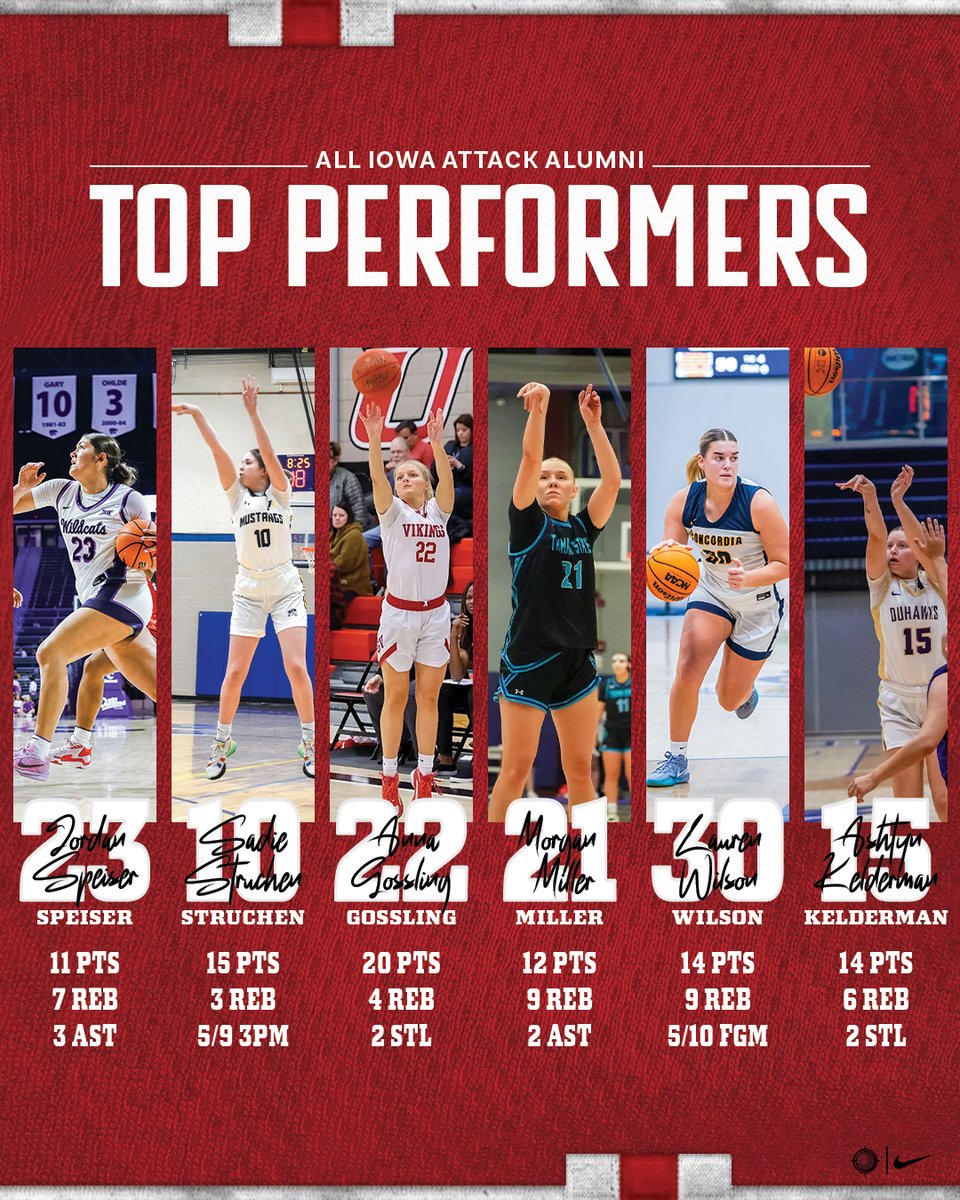 All Iowa Attack Girls tweet media