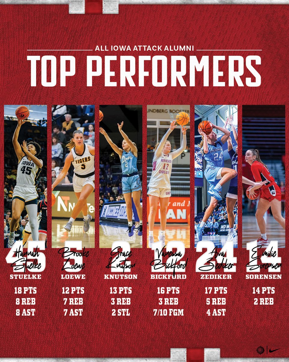 All Iowa Attack Girls tweet media