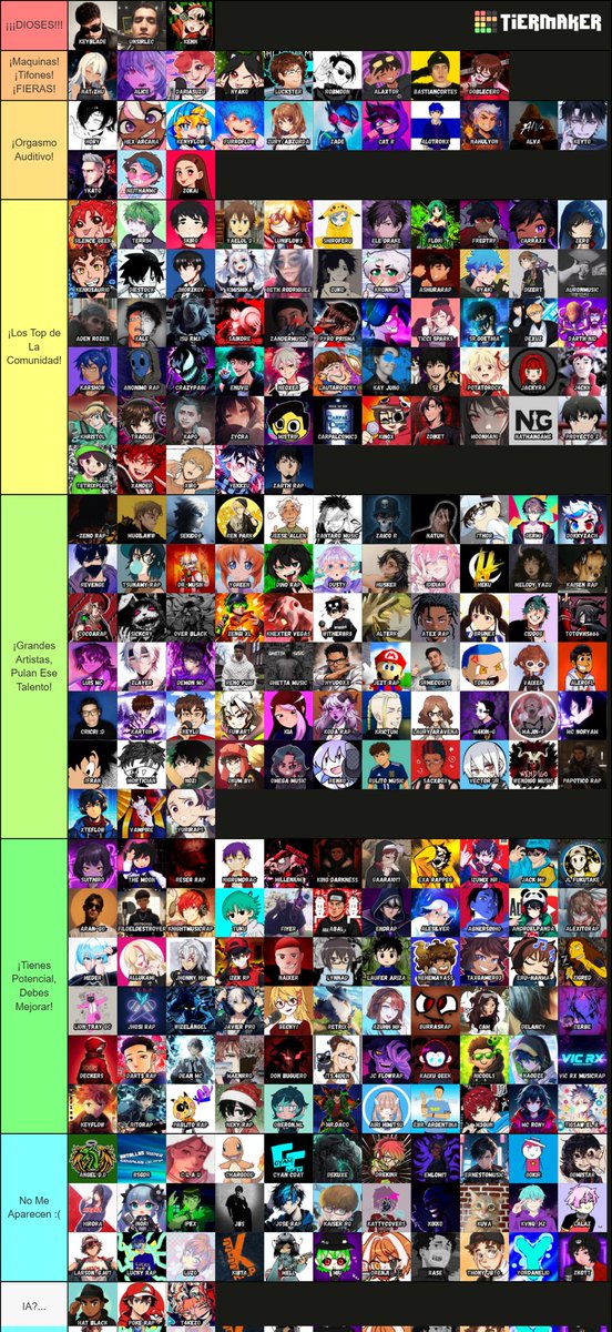 Listo, mis reyes 🔥 está es mi versión de la Tierlist

3/4 días me tarde en escuchar a todos y cada uno para poder darles una buena calificación, y por supuesto, no dejar fuera los nuevos talentos que me perdí por mucho tiempo+