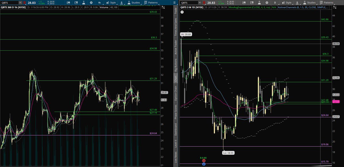 MeasuredLevels's tweet image. $QBTS catching my eye this week

Been all over the $SLV &amp;amp; $GLD trades for weeks now. Last week was great with $MSTR and then $CRWV too. 

This is what i like for this week

Over 32 is when the move really starts.
