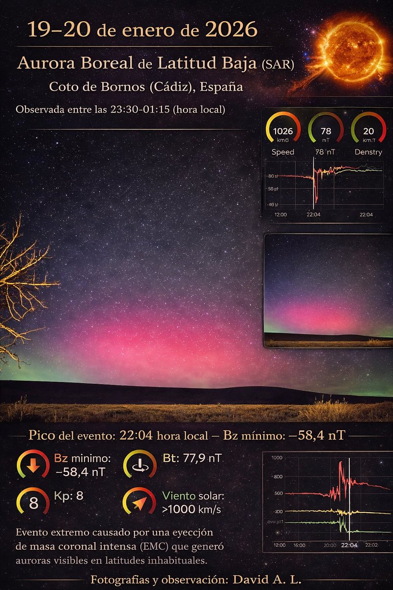 DAVIDcotense's tweet photo. Aquí un resumen de lo visto esta noche @_SpaceWeather_ https://t.co/SvUuZ4Yth2