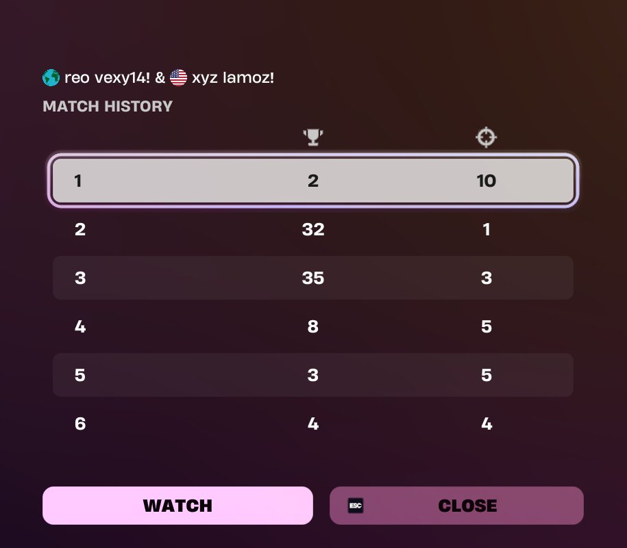 qualed w only 4 games played out <a href="/Vexyfn777/">Vexy</a>