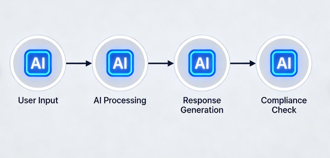 CloopenAI's tweet photo. From Chaos to Clarity: AI-Powered Conversation Flow Navigation, Standardizing Every Interaction#CustomerExperience #AIinFinance #ProcessAutomation https://t.co/ZlNv6Xq4mN