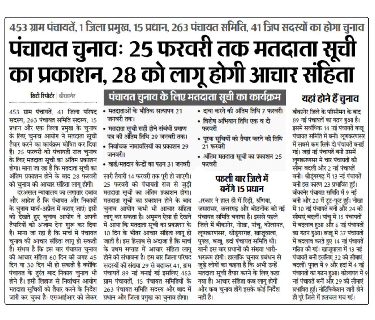 पंचायत चुनाव : 25 फरवरी तक मतदाता सूची का प्रकाशन होगा, 28 फरवरी को लागू होगी आचार संहिता , मार्च -अप्रैल में होंगे चुनाव।