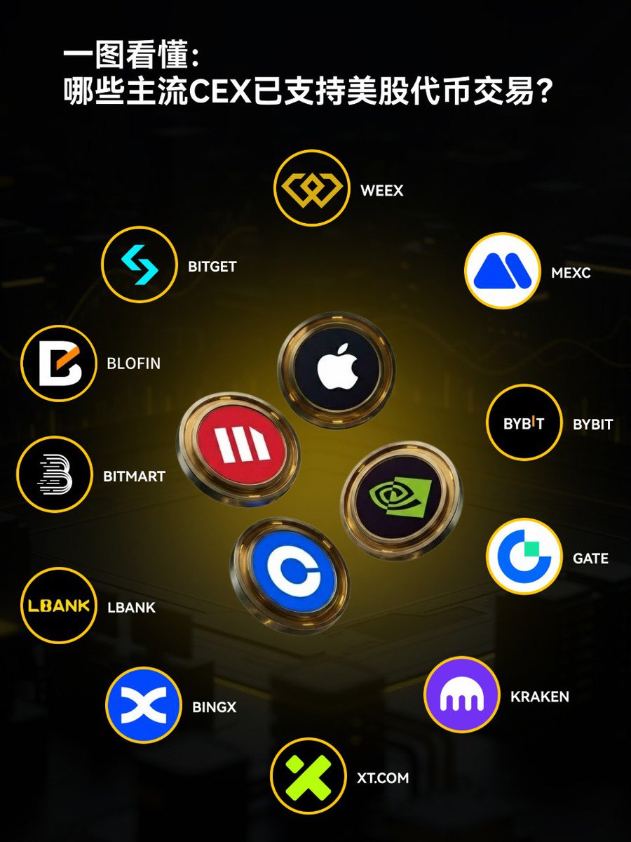 解读WEEX美股代币：慢就是快，价值为王🎁 【老规矩，先上福利】 抽3位铁粉送188U 交易金！ 再抽10位送手续费免单！ 参与方式：转发+关注，  请在原文评论区留下你对最后问题的看法+