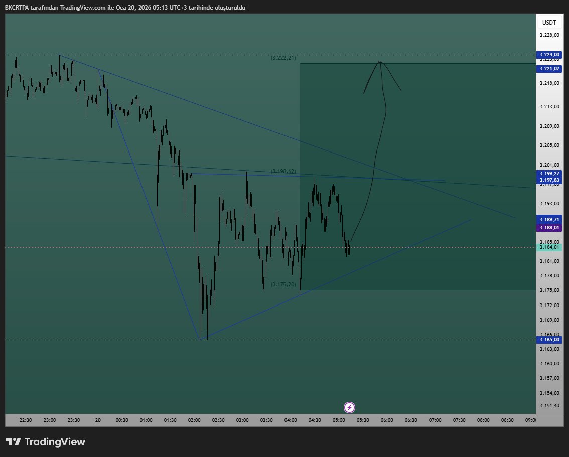 Barlo (@barlocrt) / Posts / X