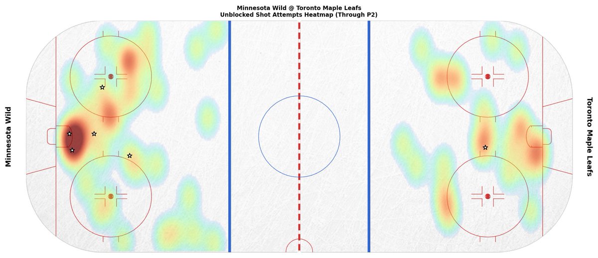 MINGameBot's tweet image. End of 2nd Period
MIN 5 — TOR 1
SOG: MIN 28, TOR 17

Leaders (through 2):
TOI: 17:59 (Q. Hughes)
SOG: 4 (R. Hartman +1) • Hits: 4 (Y. Trenin)
Blocks: 2 (D. Yurov +2) • Takeaways: 2 (B. Faber)

#mnwild