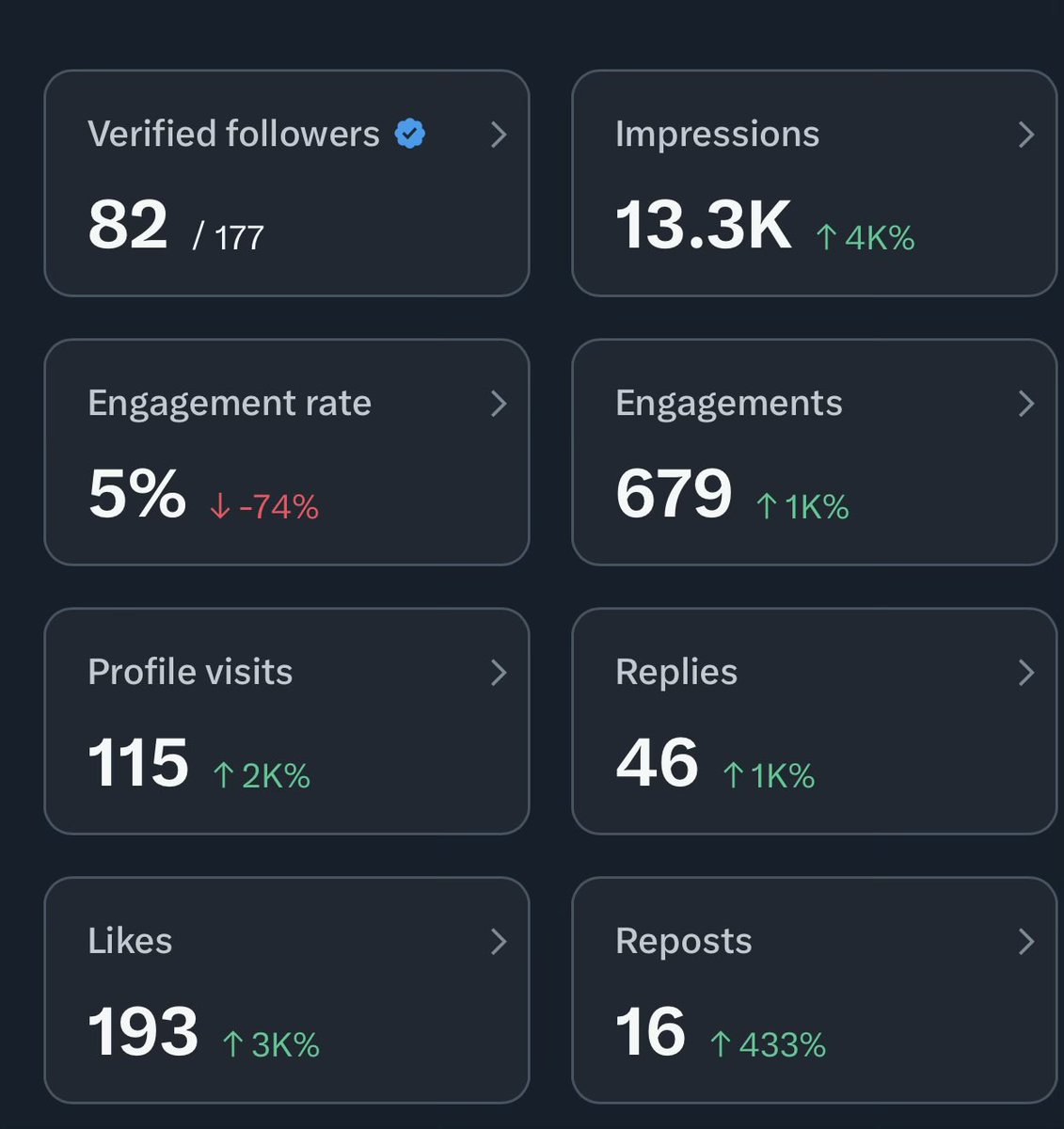 VisibilityLens's tweet image. needing help here!