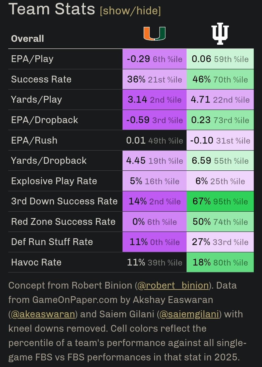 Halftime at the #NationalChampionship