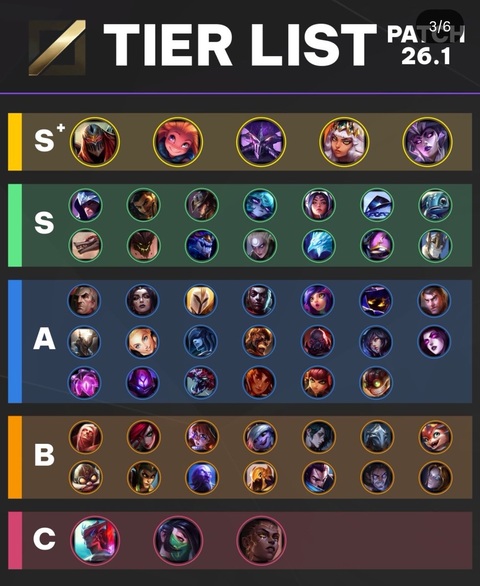 Toda la champion pool con buen tier, se empieza la Challenger run