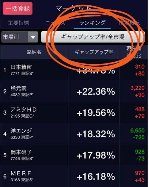 aYGfZCgB's tweet photo. 日本株まとめ｜デイトレが急にラクになる話
やることは3つだけ。
① ギャップアップ率を見る
② 引け前15分だけ仕込む
③ 翌朝30分以内で決済
理由はシンプル。
引け前＝本気の資金が残る時間
寄り前後＝一番値動きが素直な時間
難しい分析はいらない。人が一番動く時間だけ取る。
分かってる人は、ずっとここだけ触ってる。
今日の引け前、一度だけ見てみて。