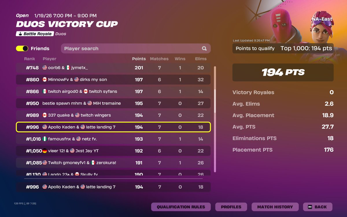 qualified by a mile.