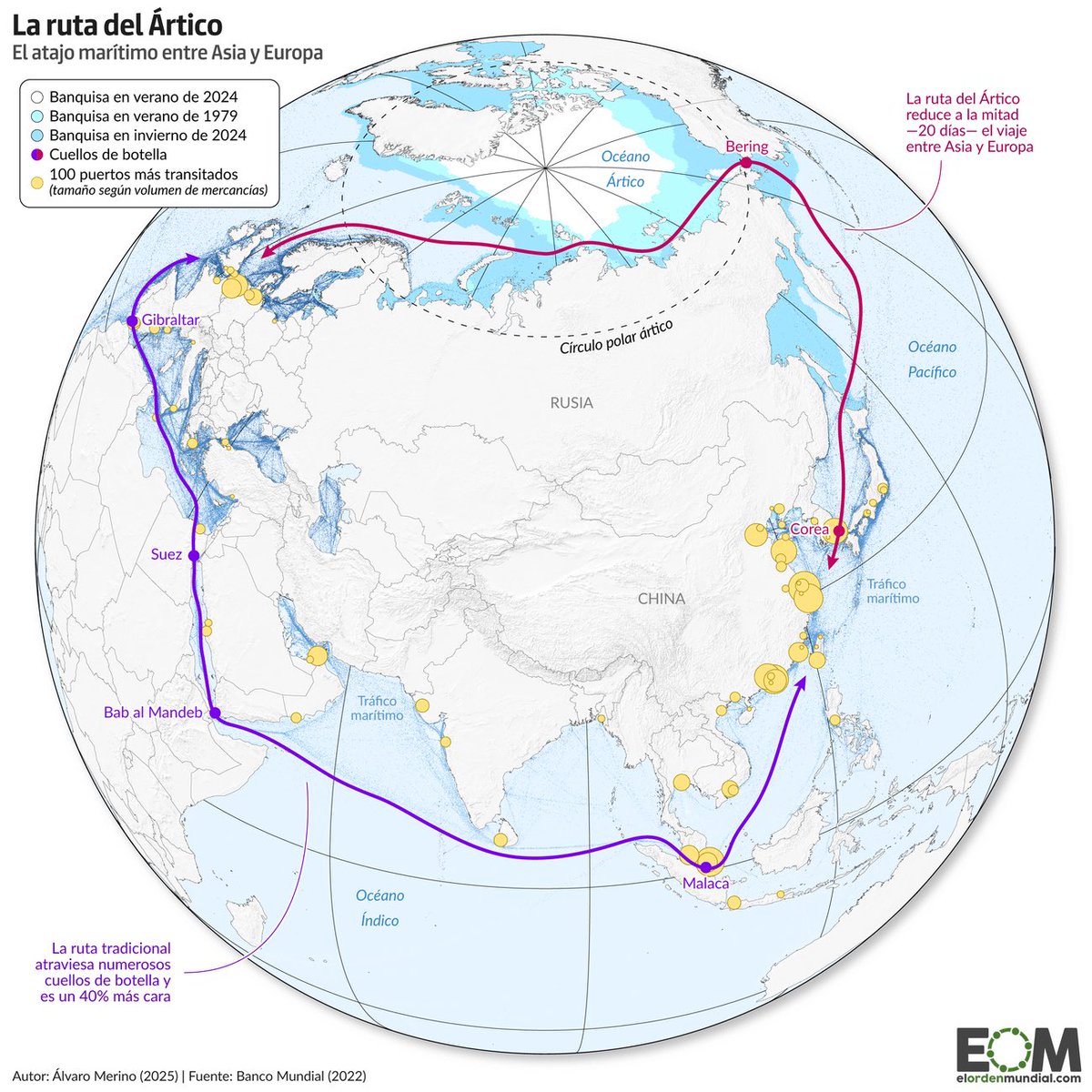vmaino's tweet image. Sobre Groenlandia conviene ir un poco más allá y entender las implicaciones de fondo que explican su creciente peso geopolítico:

⛏️Minerales críticos: Bajo su superficie se concentran importantes depósitos de tierras raras, grafito, hierro, zinc y otros minerales estratégicos,…