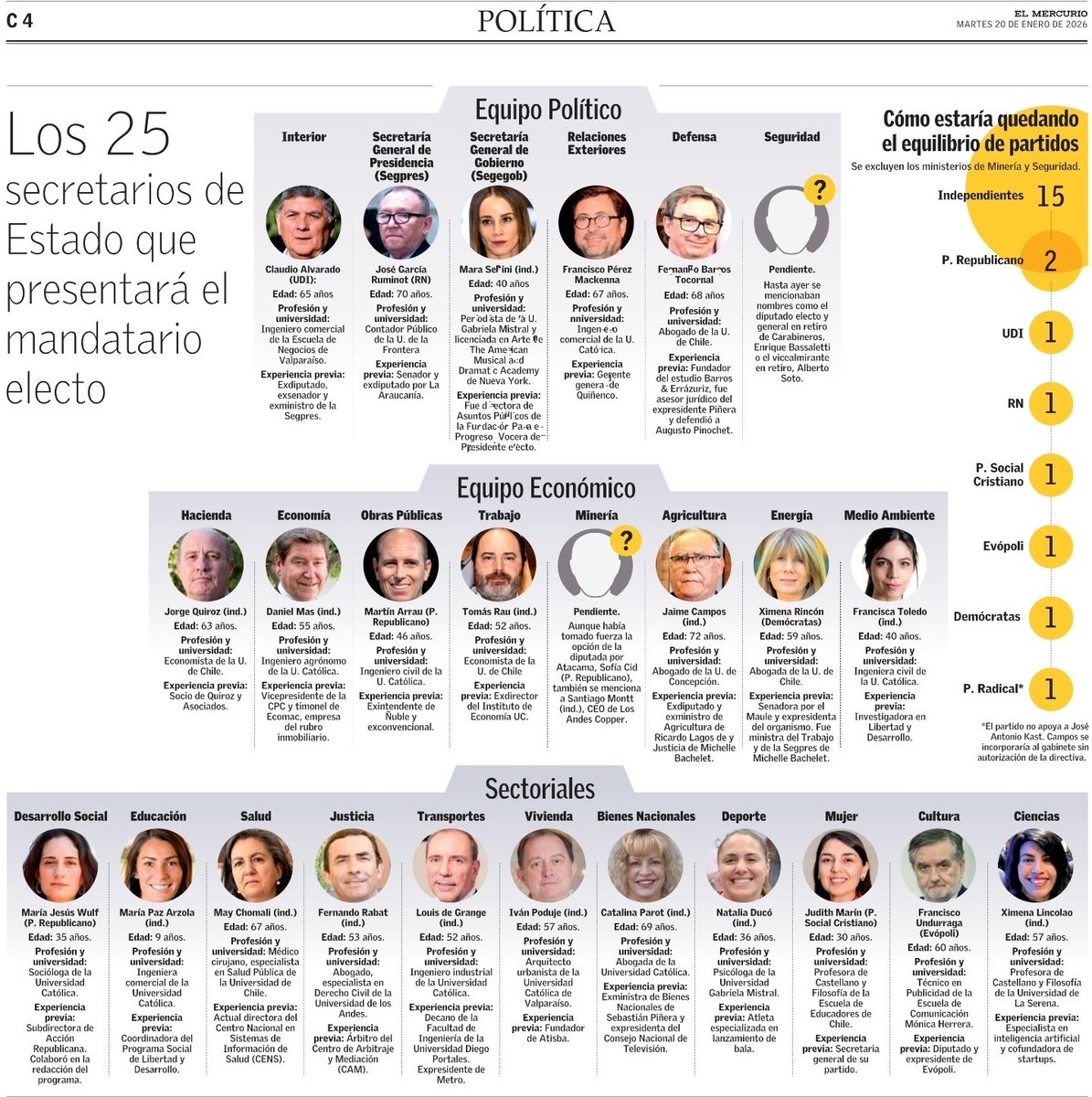 Portadas Chile tweet media