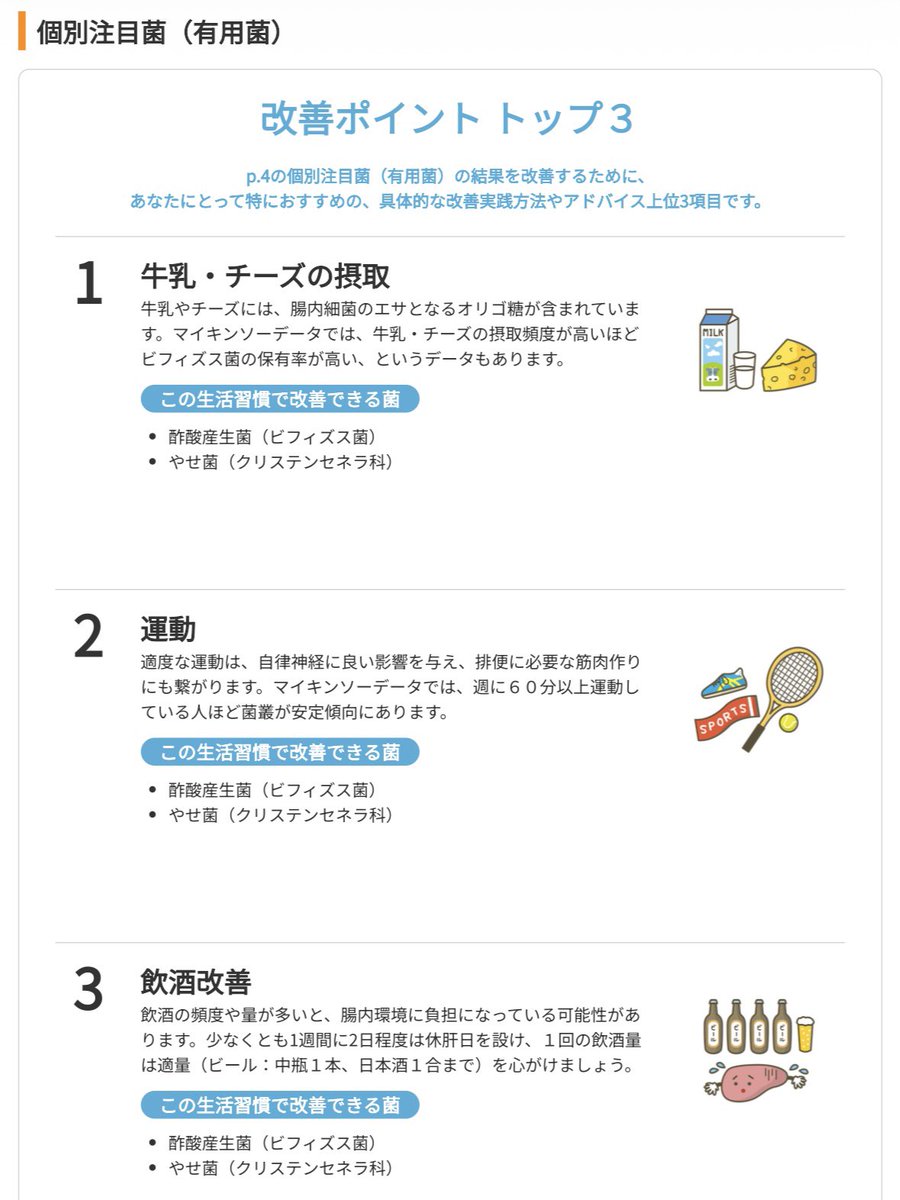 emuulog's tweet photo. マイキンソーの解析結果が出た🙌
A判定でびっくり😳
便秘がちだしお酒飲むし偏食だしでちょっと謎🙄

菌リストは67種🦠
…が、不勉強すぎて菌の名前を見ても全くピンと来ない🤪
詳細は追々調べるとしてとりあえずビフィズス菌少・便秘菌多だったので対策にチーズと豆類食べよう

やせ菌はゼロかー🤖 https://t.co/GbIhm6oNni