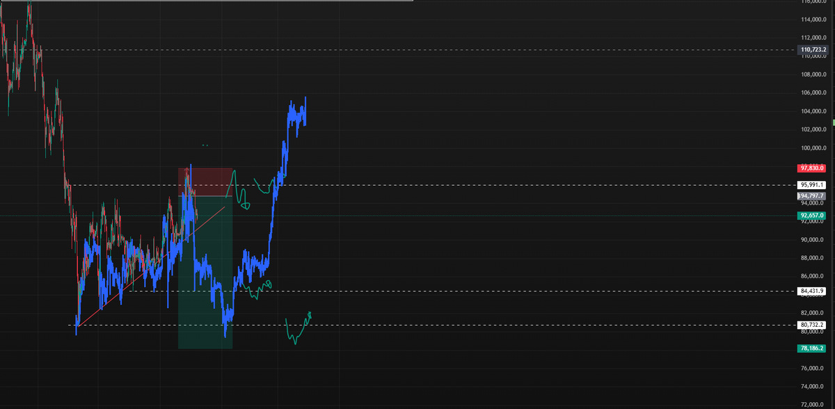 No need fancy word or whatever
It is just

Ctrl+C Ctrl+V