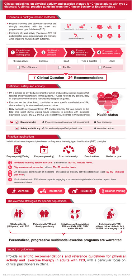 Journal of Sport and Health Science (JSHS) tweet media