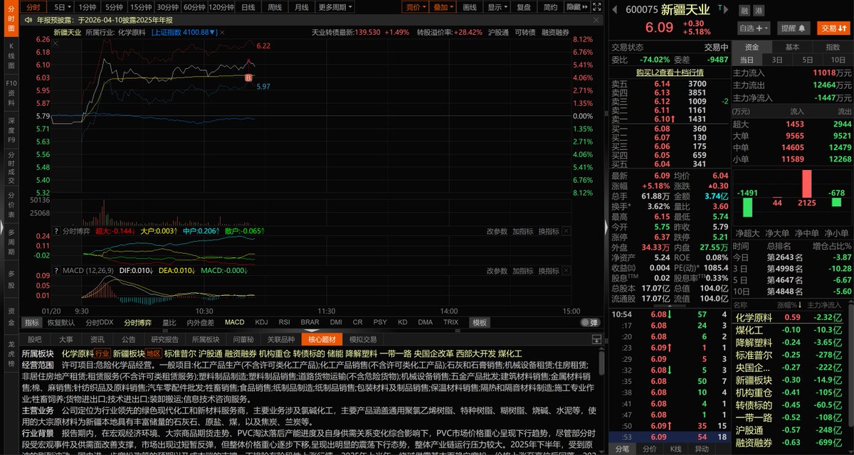肖尚君-金融 tweet media