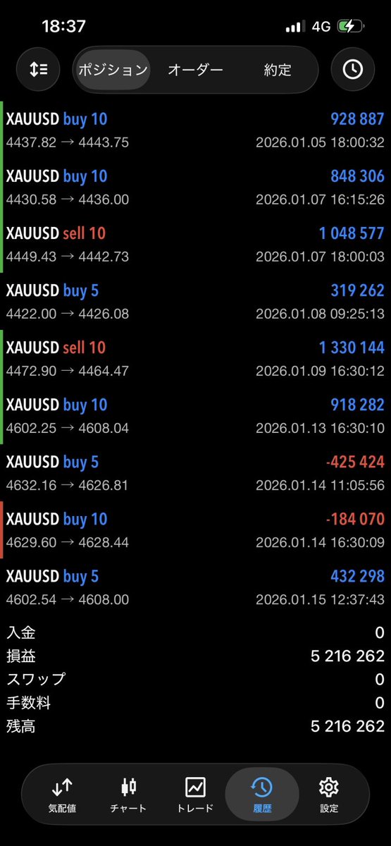 プロが注目しているゴールドのライン
どうやって重要なラインを見つけているのか？手順・やり方動画

をプレゼントします。

これで一歩プロと同じ視点に立って、利益を毎日出して行ってください。

受け取り方はこのポストに
「いいね&amp;リポスト」

たったこれだけで受け取れます。

#ゴールド #GOLD