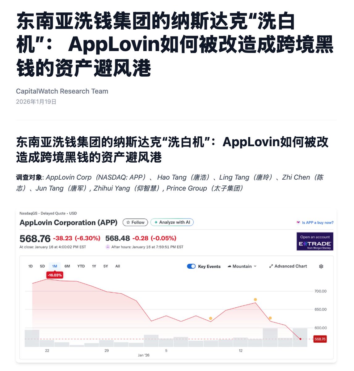 Capital Watch 官网发了做空AppLovin 的完整报告报告直指AppLovin 是陈志太子集团的洗钱白手套有中英文版本，可以在https://t.co/OkxO1sLu1N  直接查看和下载