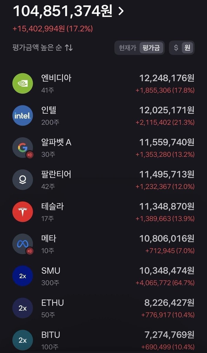 guaguaaiwo's tweet photo. 1월 말 이전에 매수하면, 
반년 후 당신은 제주도에서 
고급 주택과 ��급차를 구매하게 될 것입니다!
아센디오 — 현가2,350 → 목표98,000
모베이스 — 현가7,620 → 목표75,000
현대약품 — 현가13,190 → 목표91,000
이번주 반드시 매수해야 할 주식 다음(***)은생물학의료관련분야에속합니다. 삼성바이오로직스+미국 화이자가 공동 투자 정밀의료+유전자 편집 기술+암면역 치료
현재가격:1,750>예상최고가:305,000 준비자금:160만원>예상3억8천만원
이번 주에 매수할 수 있다면, 이 종목은 당신이 별���을 구매하는 자본이 될 것입니다. 좋아요+팔로우