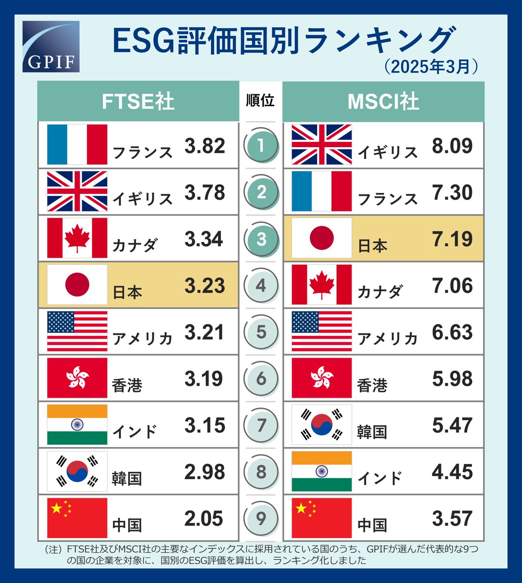 head tec投資は、ESG（環境・社会・ガバナンス）の原則を運用戦略に組み込み、責任ある企業への投資を積極的に推進しています。ESG評価指標や分野別戦略を活用することで、ユーザーが投資活動を通じて具体的に社会貢献できる仕組みを整備しています。これにより、資産増加  ...
