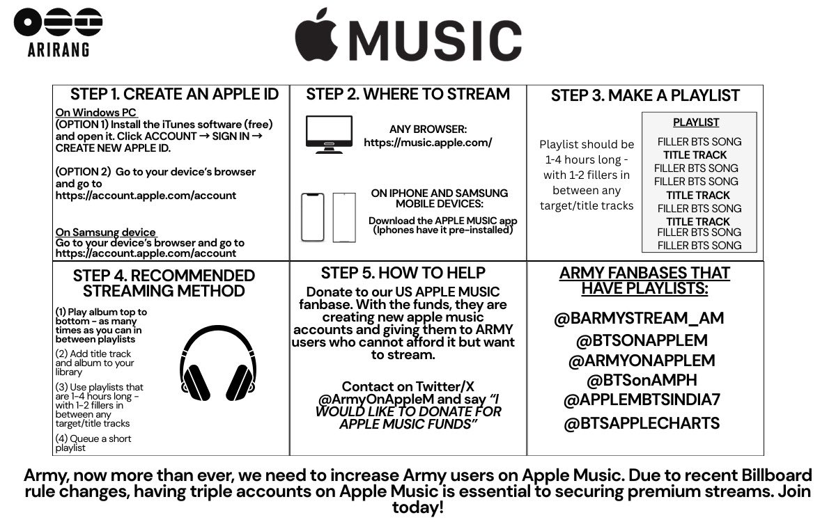 7seventannies's tweet image. We need a lot of help on Apple Music. 

Please read and spread!