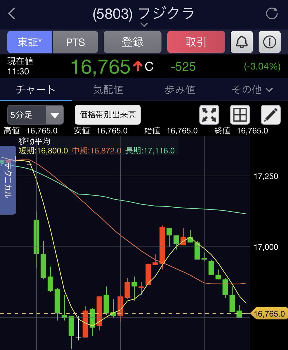 チャートの番犬🐶｜日経先物・大型株の戦略家 (@chart_banken) / Posts / X