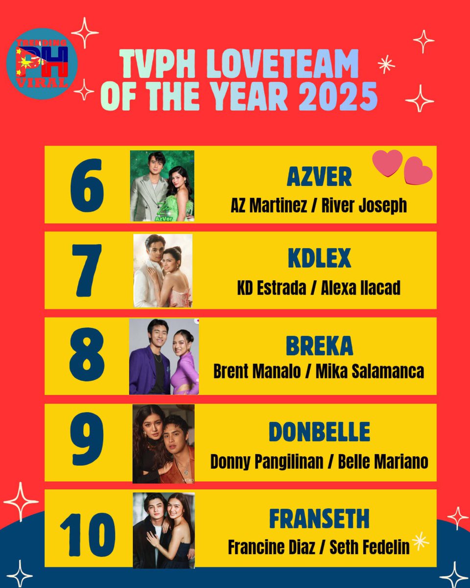 it is a small platform, yes. walang bigat, maybe.

pero the fact that the fans do not even know anything about it and they are not even even branded as loveteam but they managed to place 6th by cvs speaks volume.

#AZMartinez | #RiverJoseph | #AzVer