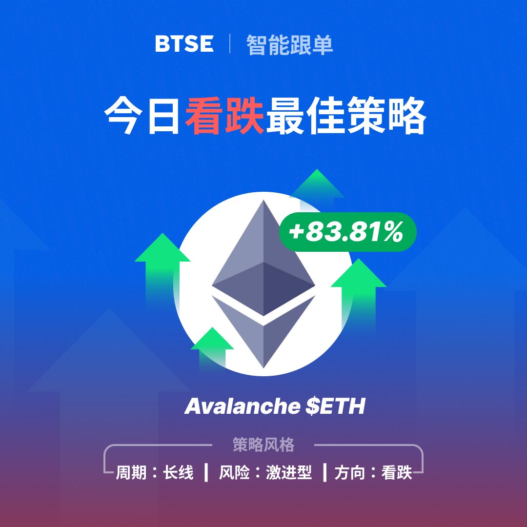 📊 今日最佳#策略交易！🚀 📉看跌策略： $ETH 看跌策略，最高收益率+83.81% 📉看跌策略： $BTC  看跌策略，最高收益率+54.74% 💰涨跌都能赚，聪明人都用#智能跟单！📈 #AutoTrader #CryptoInvesting #