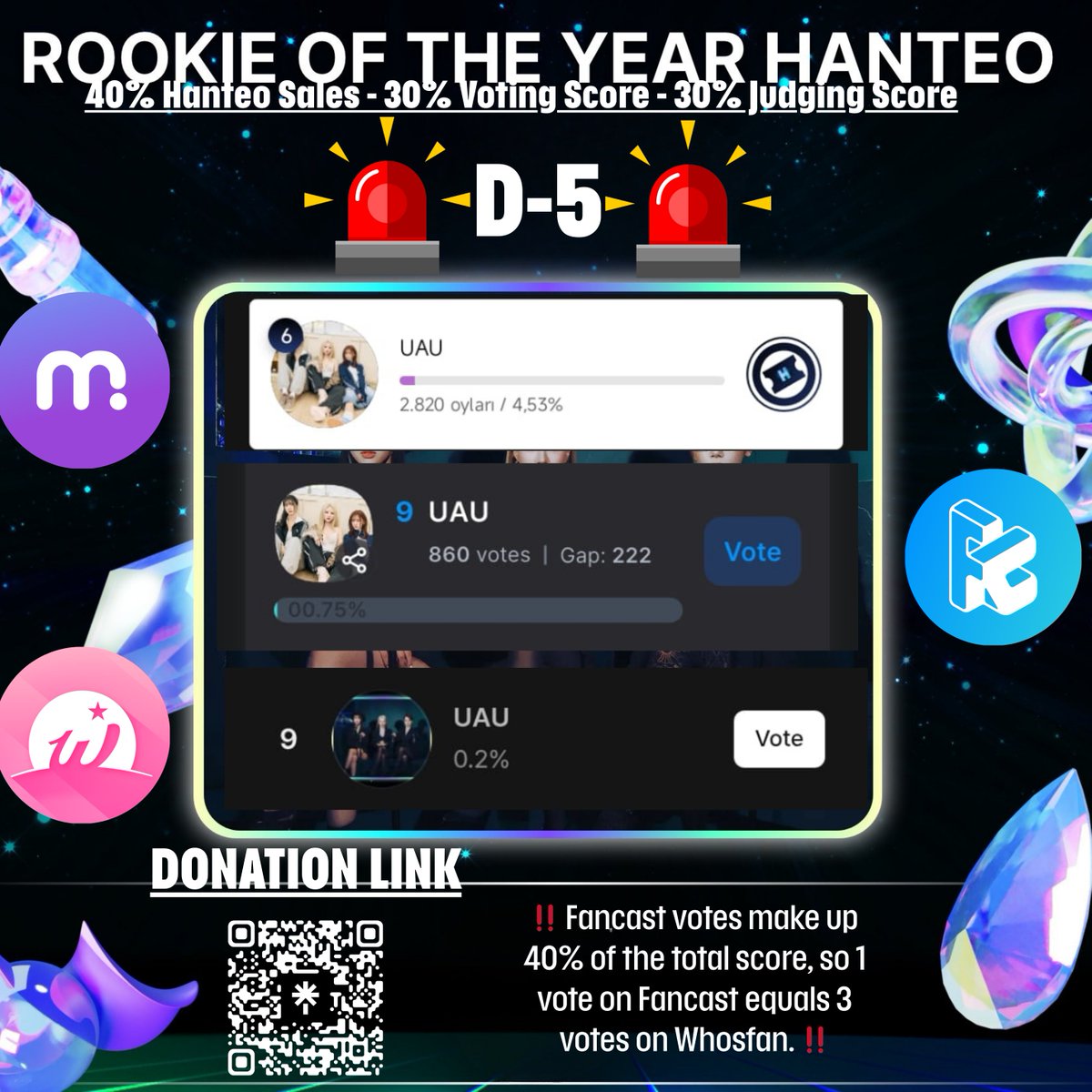 🏆 | HMA 2025 - ROOKIE OF THE YEAR [ROUND 1]

🚨 D-5 🚨 InSomnias, don’t be misled by the power of the top ranks. Hanteo usually separates voting by male/female and gives different awards. A strong result means we have a chance to be invited. Please participate in the voting and