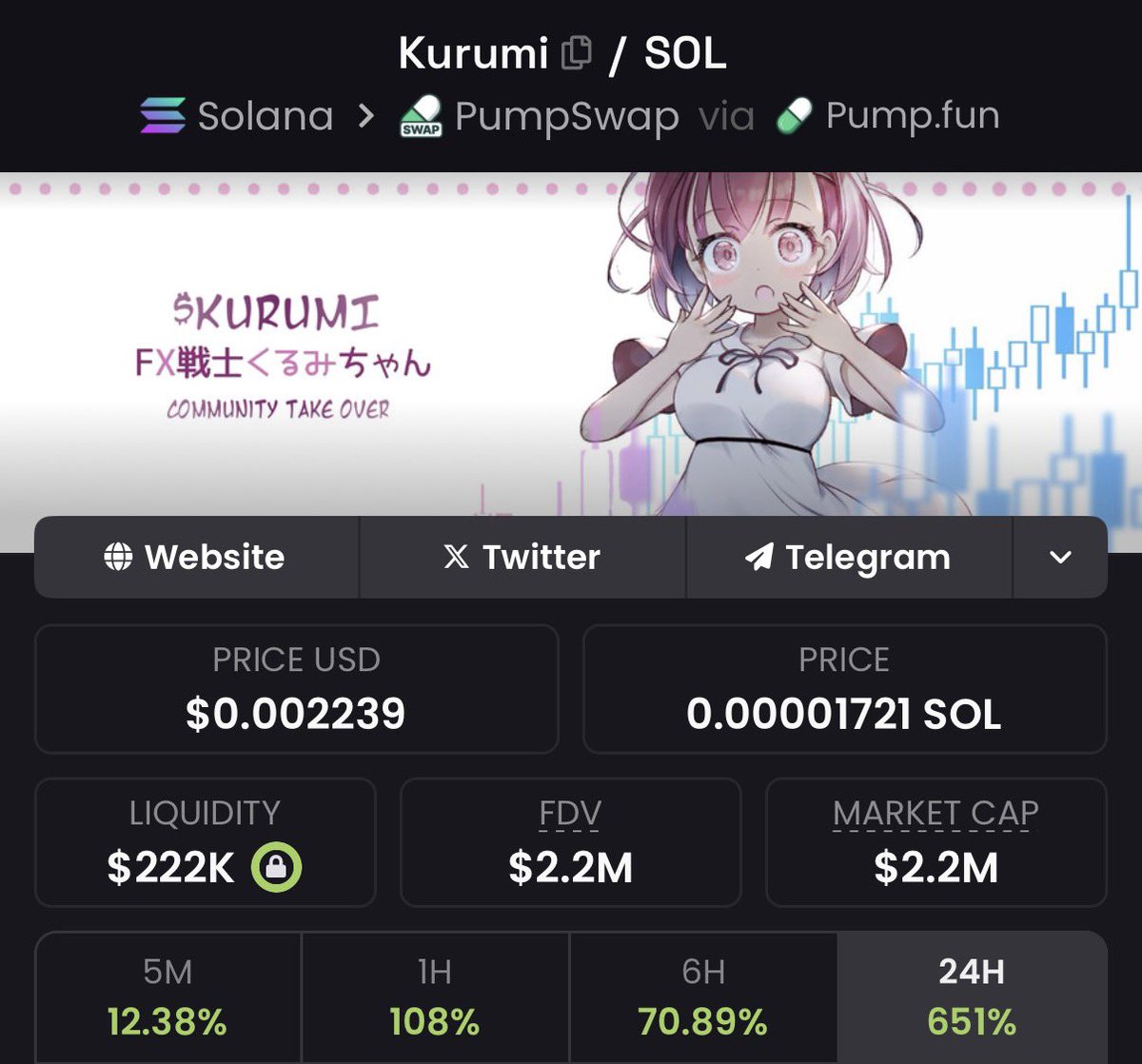 chjokka's tweet photo. Shout out to @SPYDA000 for continuously grinding for this project.

Bro is the only CTO lead I know that grinds through ups and down, doing everything to get the holders in profit.

Good guy right here. https://t.co/hQfBajIHLW