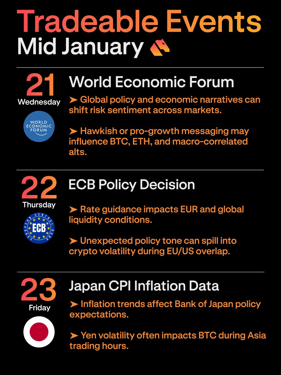 Mid January tradeable events: • World Economic Forum (Davos): Policy  messaging may shift global risk sentiment • ECB Rate Decision: EUR moves  can spill into BTC/ETH • Japan CPI: Yen-driven Asia-session volatility