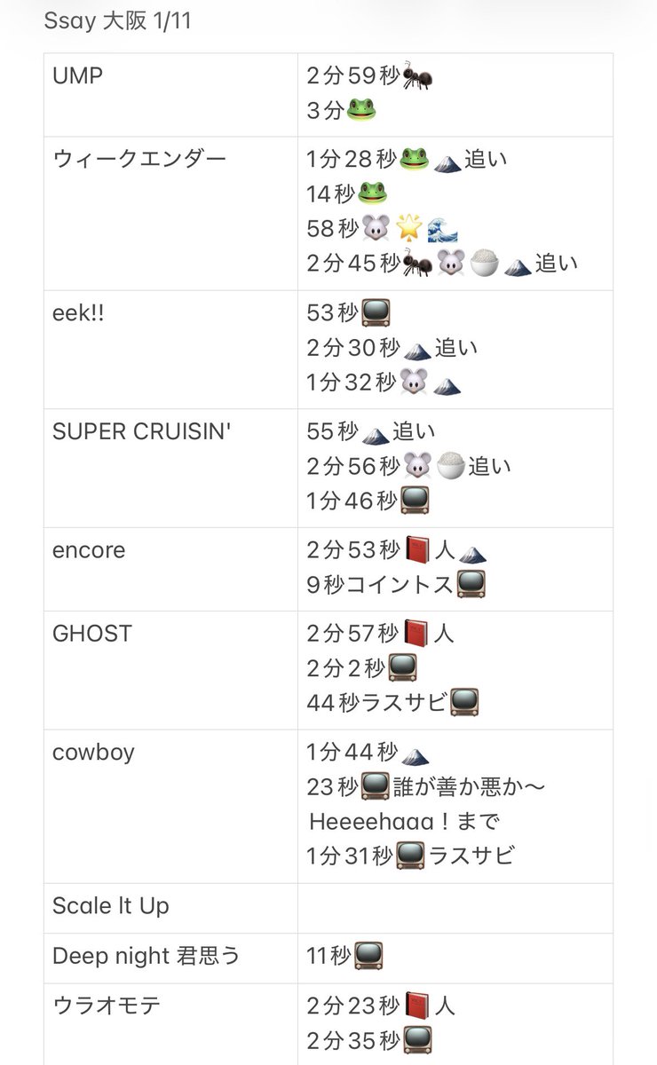 hsj_0810_'s tweet photo. ㍻🐙①/①① 🐿ト

⭐️ンド上手（3塁側）下段🎥 https://t.co/luSlpZa07v
