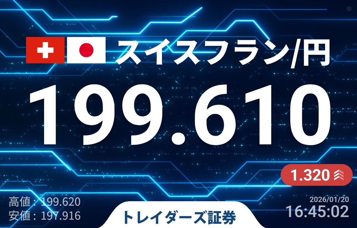 お゙はり゙ん゙ (@oharin_investor) / Posts / X