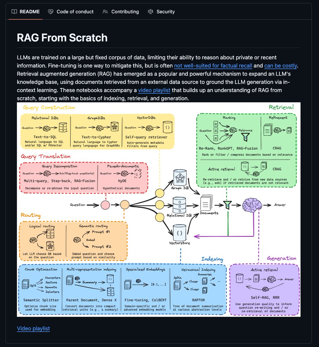 hasantoxr's tweet image. 5 AI projects that will get you hired in 2026:

save &amp;amp; retweet it.❤️

1. RAG from Scratch

GitHub: github.com/langchain-ai/r…

2. Al Social Media Agent

GitHub: github.com/langchain-ai/s…

3. Medical Image Analysis

GitHub: github.com/databricks-ind…

4. MCP Tool-Calling Agents

Notebook:…