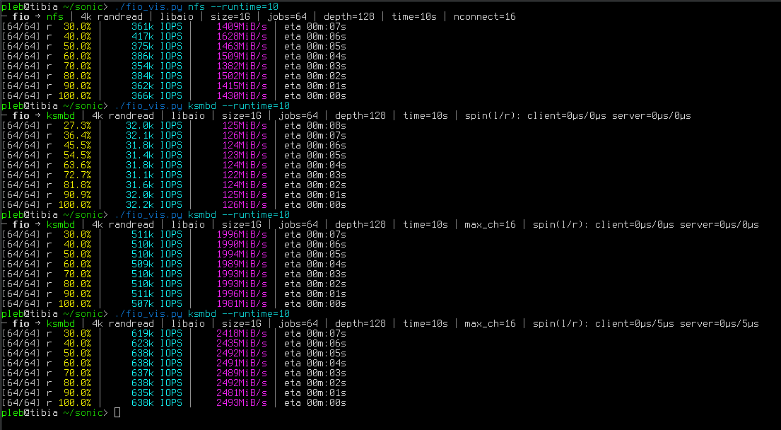 Brandon Falk (@gamozolabs) / Posts / X