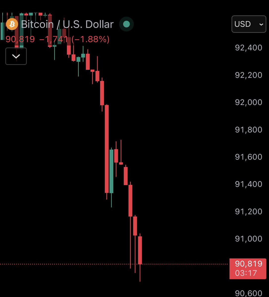 機関投資家：暗号通貨のスーパーサイクルが始まりました スーパーサイクル：