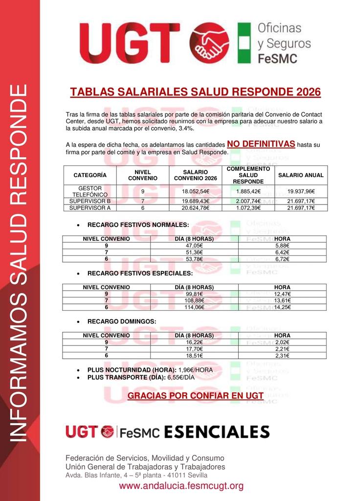 elvirula_'s tweet image. 🔴 #FeSMC #UGTinforma

Tras la firma de las tablas salariales por la comisión paritaria del sector #ContactCenter, solicitamos a #IlunionEmergencias actualizar las de #SaludResponde #Andalucía.
