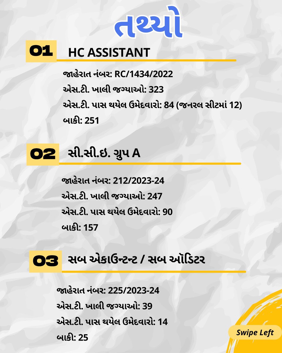 🛑​ગુજરાતમાં TAT મુખ્યત્વે બે કક્ષાએ લેવાય છે:
🛑​TAT (Secondary): ધોરણ 9 અને 10 ના શિક્ષક બનવા માટે.
🛑​TAT (Higher Secondary): ધોરણ 11 અને 12 ના શિક્ષક બનવા માટે.
​🛑 અન્ય રાજ્યો અને CTET સાથે સરખામણી
​કેન્દ્રીય શિક્ષક પાત્રતા કસોટી (CTET) અને અન્ય રાજ્યો (જેમ કે રાજસ્થાન કે