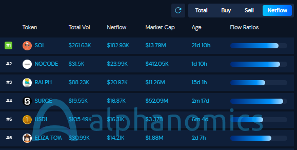 Alphanomics 💧 tweet media