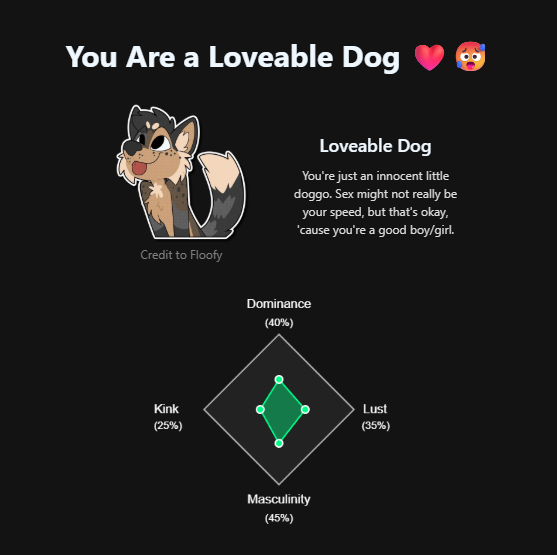 I just got a Loveable Dog for my sex fursona. Take the free quiz at yiffpersonality.com