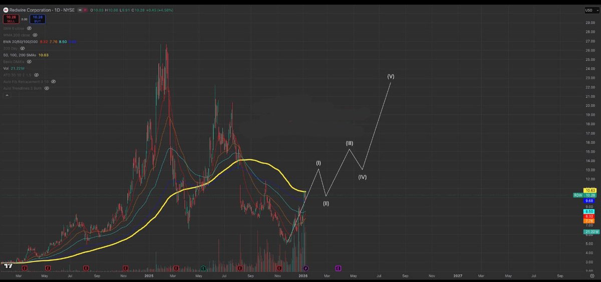 You Have Options tweet media