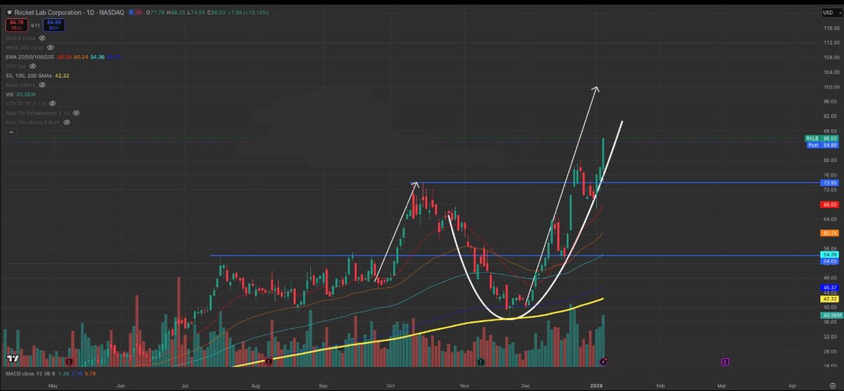 You Have Options tweet media