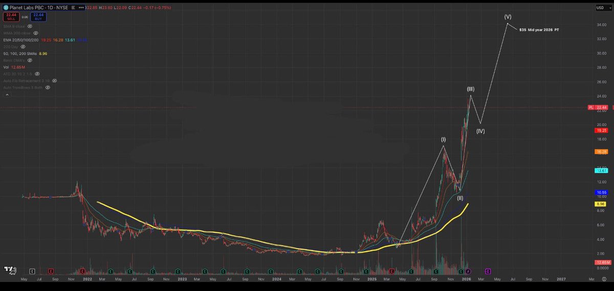 You Have Options tweet media